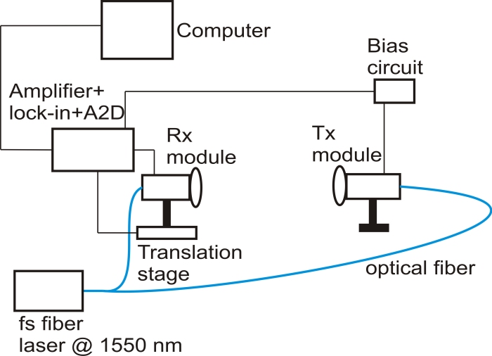 Terahertz T-Era-100A-1550-fiber Sensor Application Graph 1