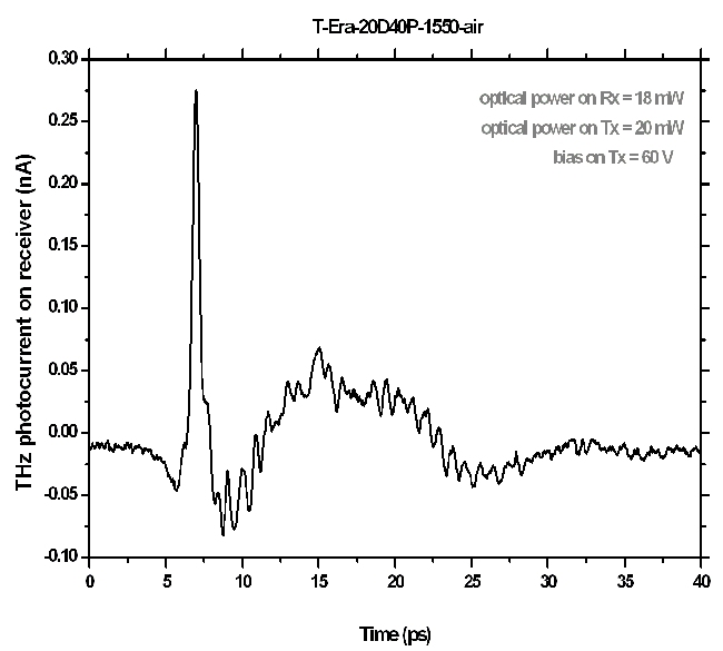 Terahertz T-Era-20D40p-800-Air Sensor Application Graph 1