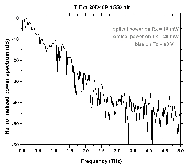 Terahertz T-Era-20D40p-800-Air Sensor Application Graph 2