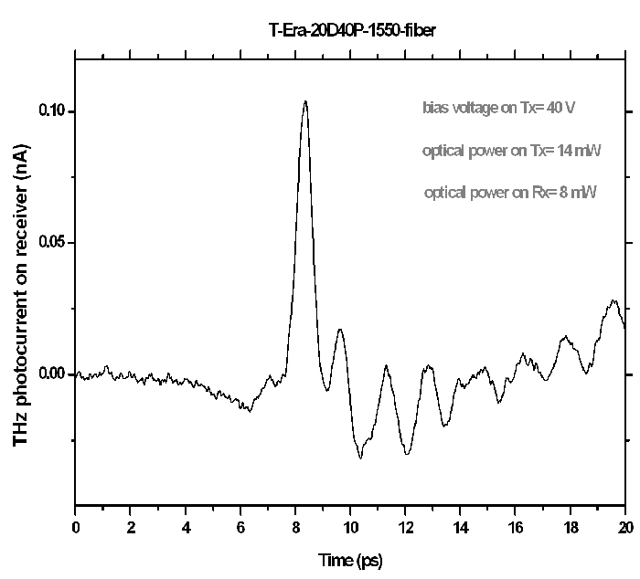 Terahertz T-Era-20D40P-1550-fiber Sensor Application Graph 1