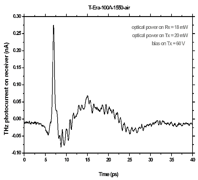 Terahertz T-Era-100A-1550-Air Sensor Graph 1