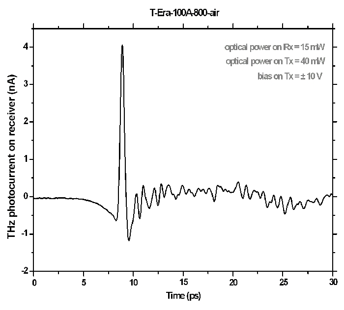 Terahertz T-Era-100A-800-Air Sensor Application Graph 1