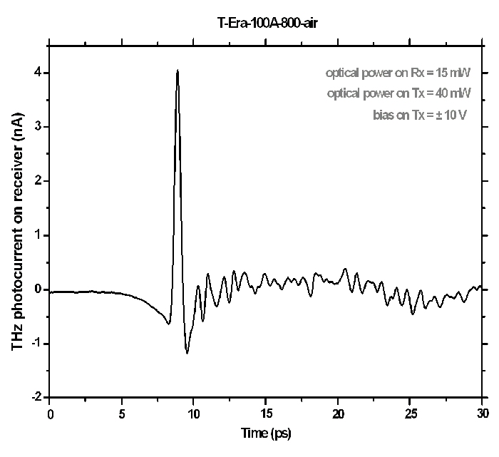 Terahertz T-Era-100A-800-Air Sensor Graph 1