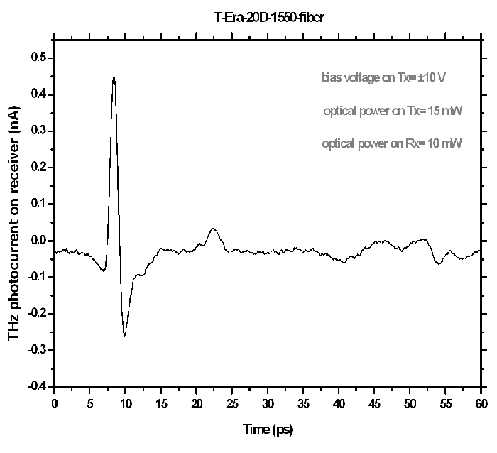 Terahertz T-Era-20D-1550-Fiber Sensor Application Graph 1