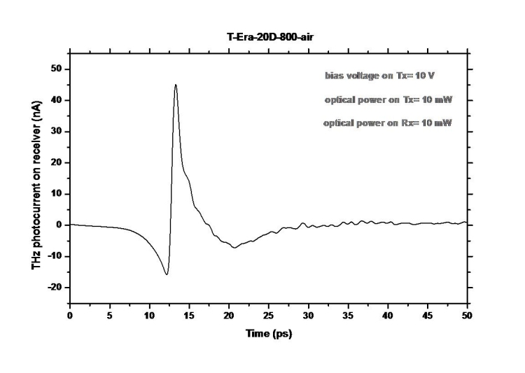 Terahertz T-Era-20D-800-Air Sensor Graph 1