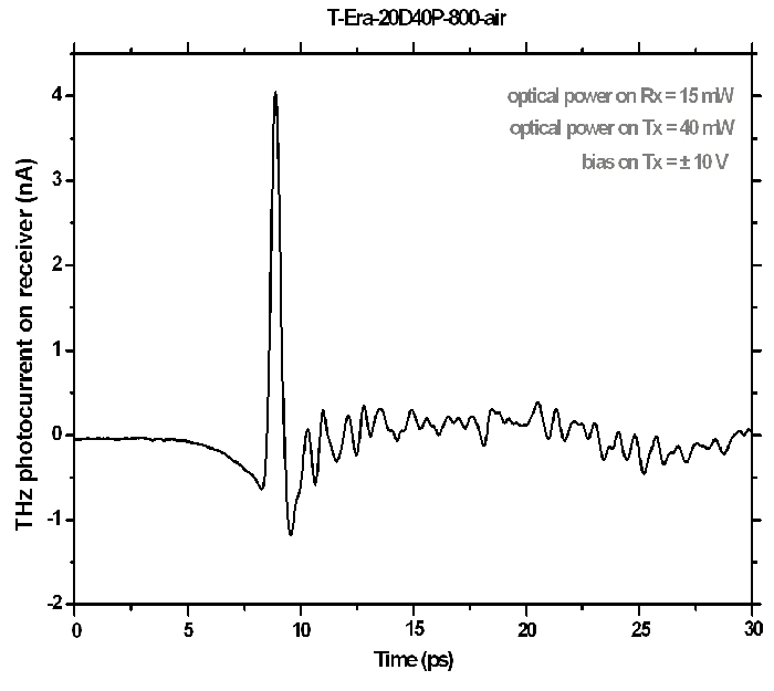 Terahertz T-Era-20D40p-800-Air Sensor Application Graph 1
