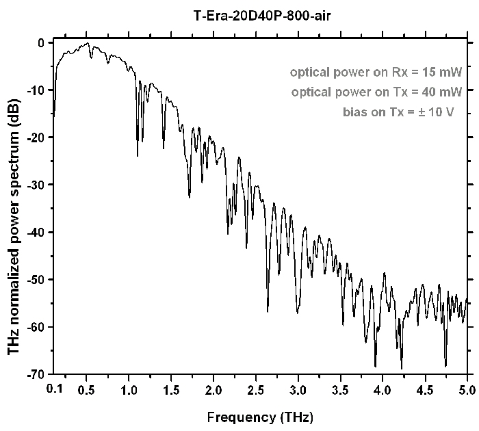 Terahertz T-Era-20D40p-800-Air Sensor Application Graph 2