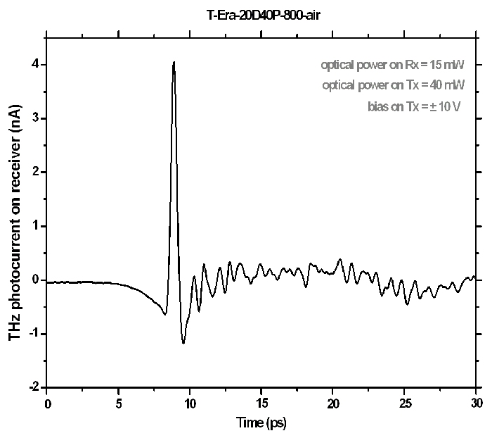 Terahertz T-Era-20D40P-800-Air Sensor Graph 1