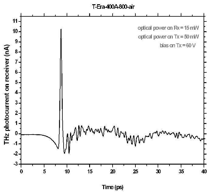 Terahertz T-Era-400A-800-Air Sensor Application Graph 1