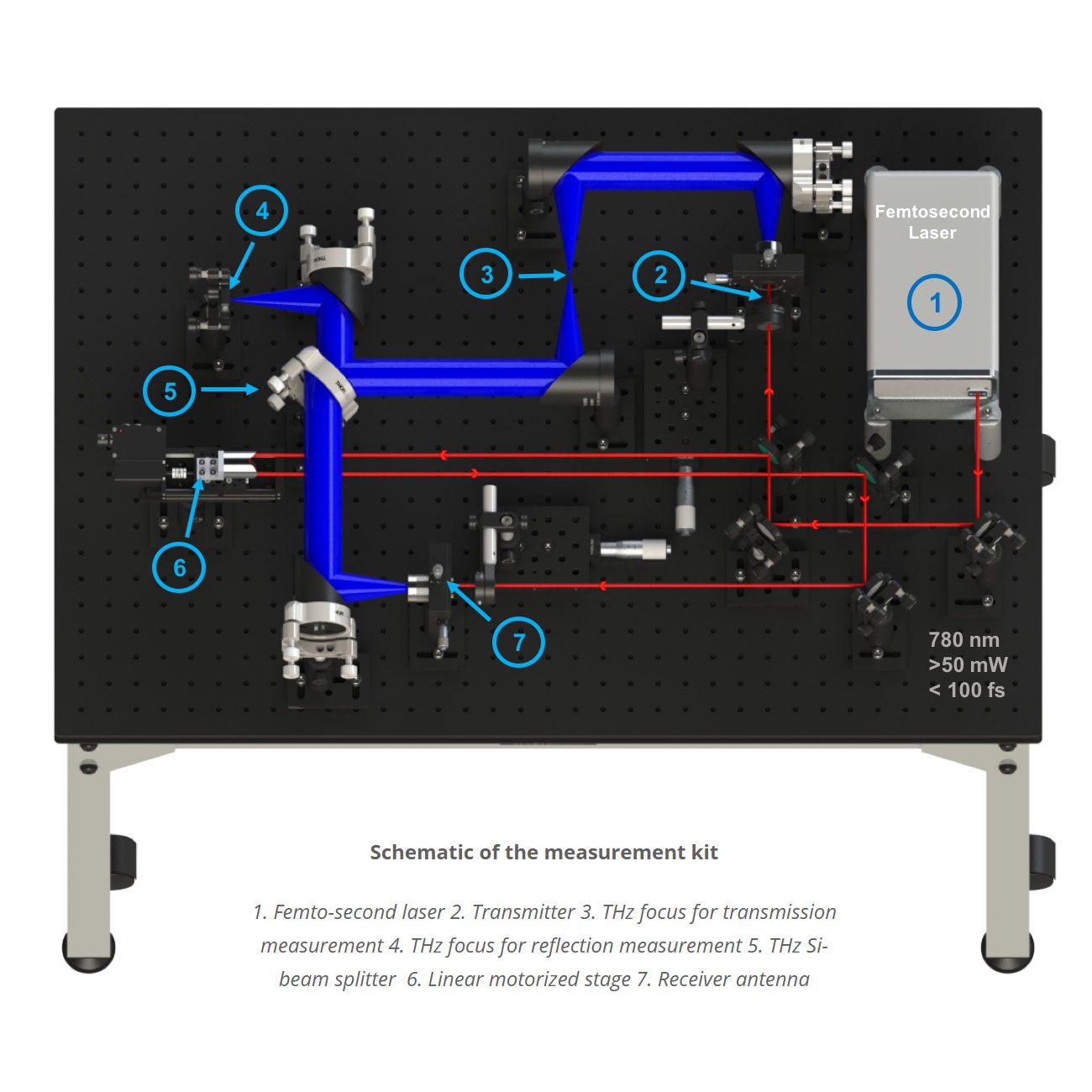 Terahertz Measurement Kits